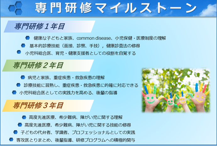 専門研修マイルストーン　専門研修１年目→健康な子どもと家族、common disease、小児保健・医療制度の理解。基本的診療技能（面接、診察、手技）、健康診査法の習得。小児科総合医、育児・健康支援者としての役割を自覚する。専門研修２年目→病児と家族、重症疾患・救急疾患の理解。診療技能に習熟し、重症疾患・救急疾患に的確に対応できる。小児科総合医としての実践力を高める、後輩の指導。専門研修３年目→高度先進医療、希少難病、障がい児に関する理解。高度先進医療、希少難病、障がい児に関する技能の習得。子どもの代弁者、学識者、プロフェッショナルとしての実践。専攻医のとりまとめ、後輩指導、研修プログラムへの積極的関与。