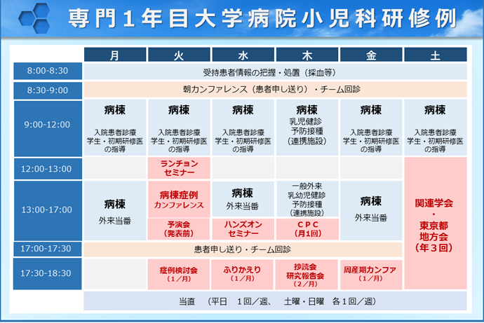 専門１年目大学病院小児科研修例