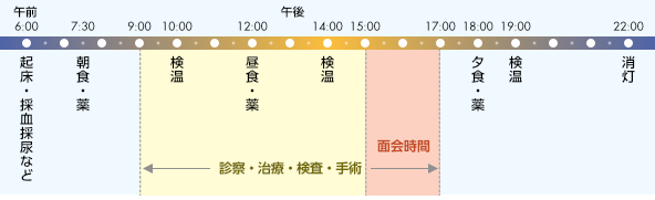 一般病棟