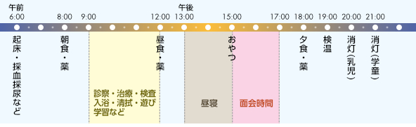 小児病棟