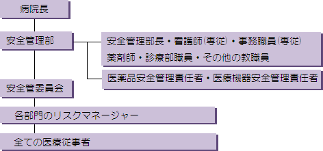 安全管理体制 安全管理体制