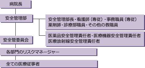 安全管理体制