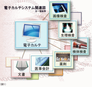 シリーズ部署紹介：医療情報システム部