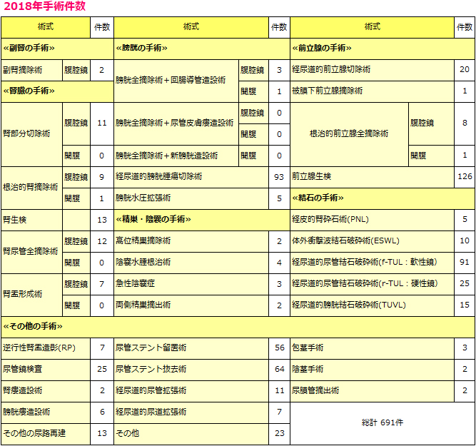 2018Np@-@鋞wΑÃZ^[@A