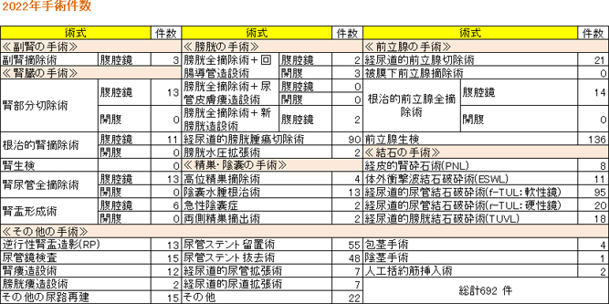 2022Np@-@鋞wΑÃZ^[@A