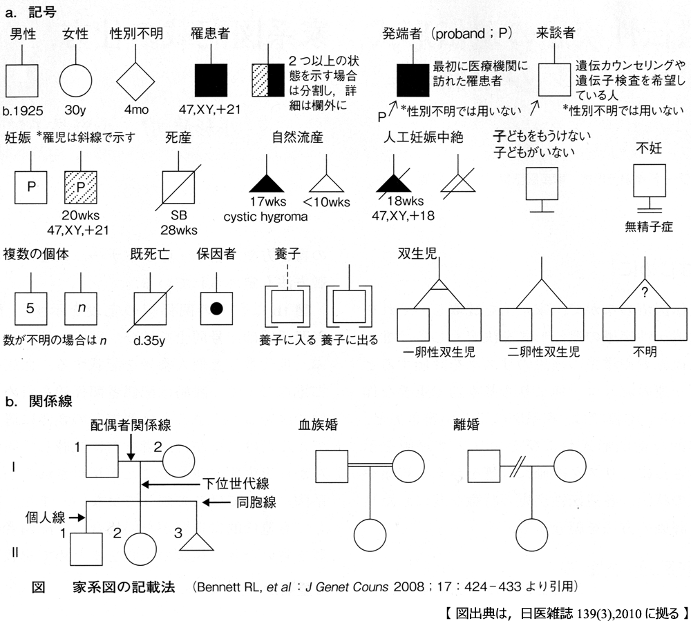 図 02