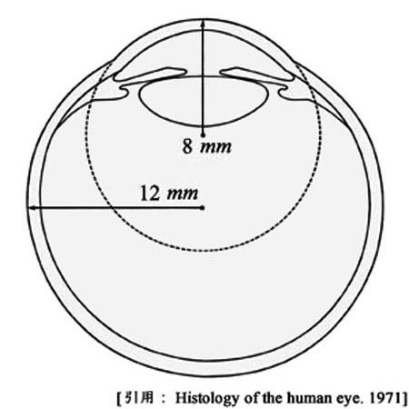 図 02