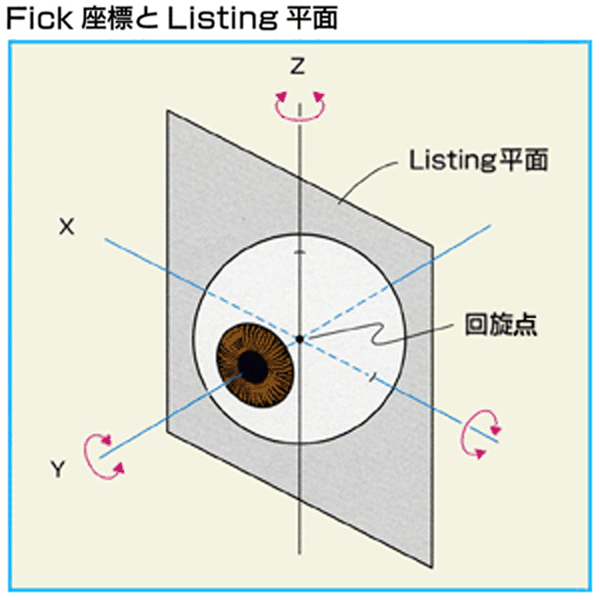 図 05