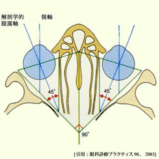 図 14