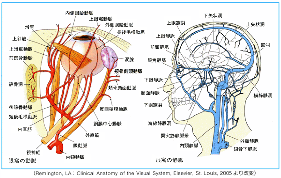 図 21