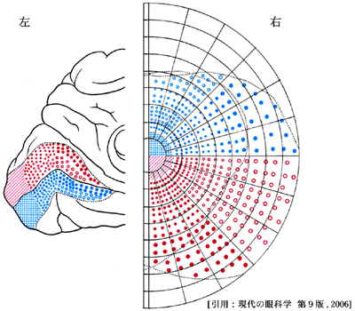 図 17