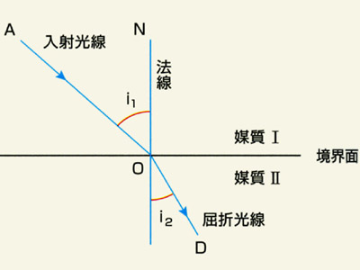 図04