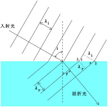 図05