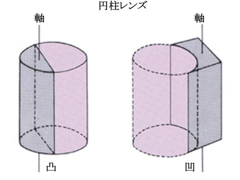 図14