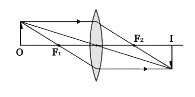 図18