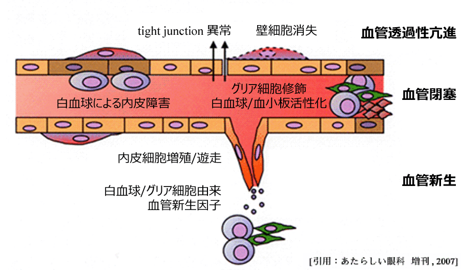 図 02