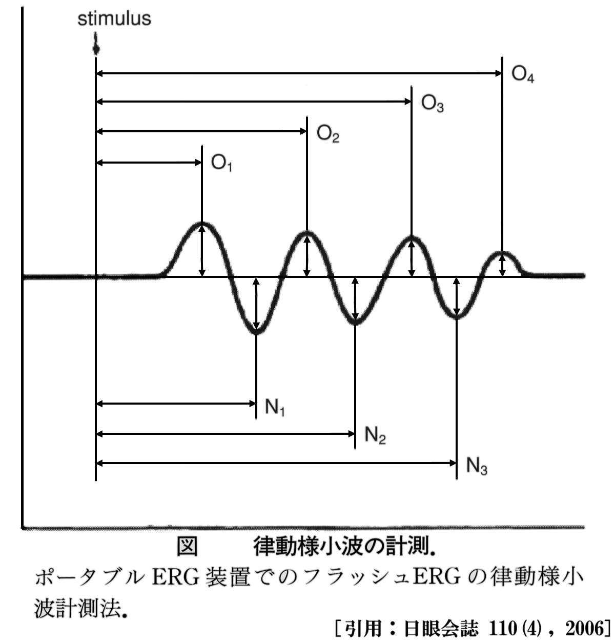 図 04 律動様小波