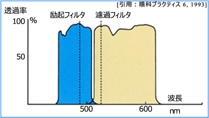 図 54