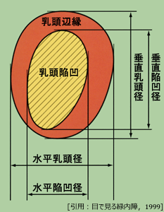 図 05