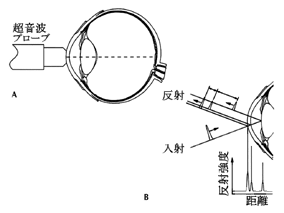 図 03