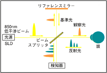 図 07