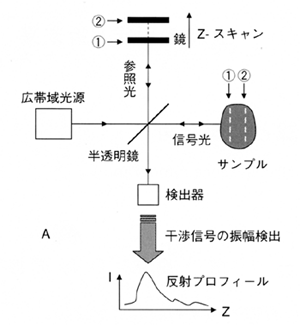 図 14