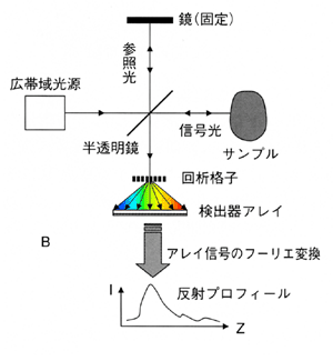 図 15