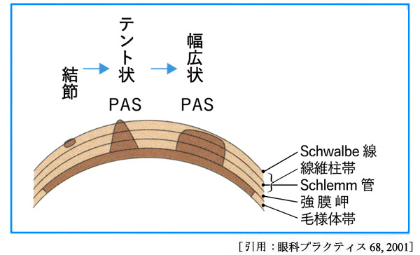 図 05