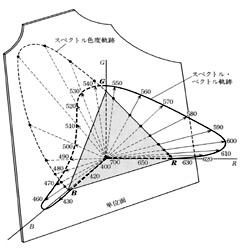 ⑨色度図1