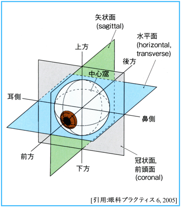 図