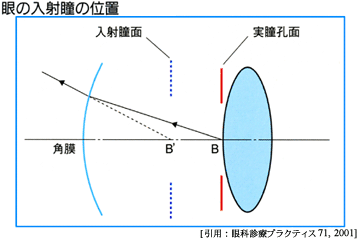 図 06