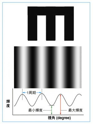 ②