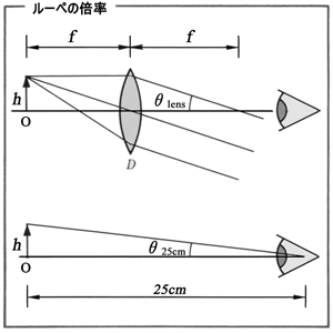 図 03