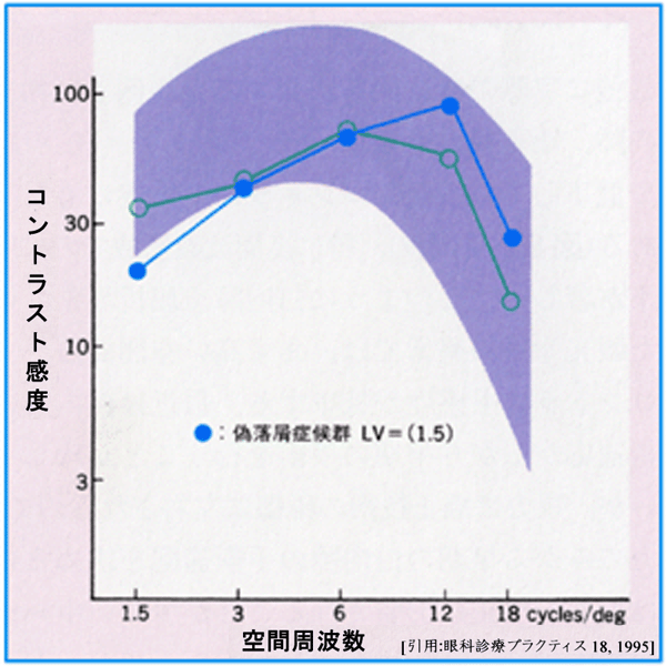 ⑦