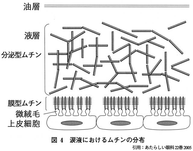 図 16