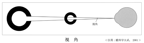 図01 視角