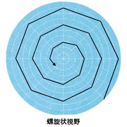 図08 らせん視野