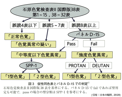 図 補