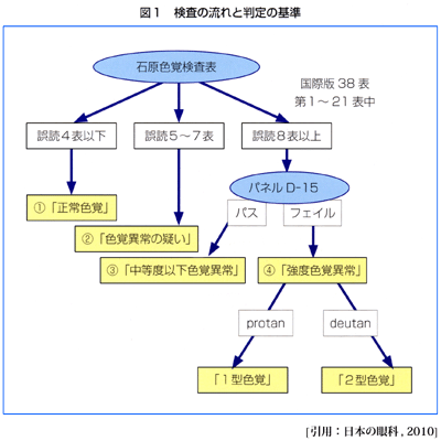 図08