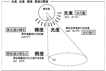 図 01 ひかり