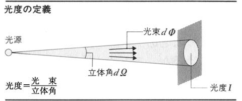 図  02 光束