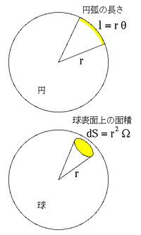 図 05 立体角