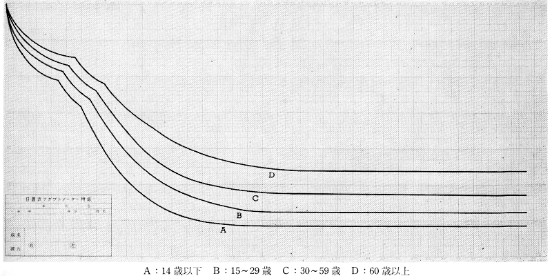 図 02 日置式