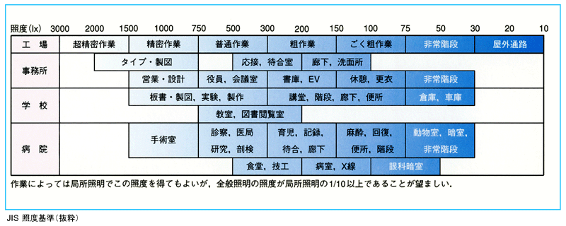 図 06 照度