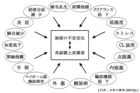 図 07