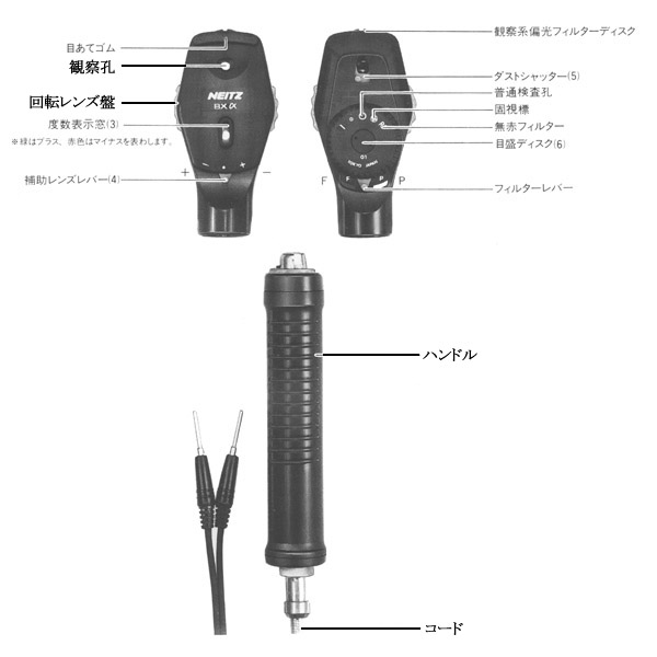 ②直像鏡