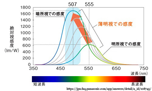 図  補