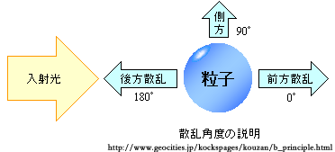 図 15