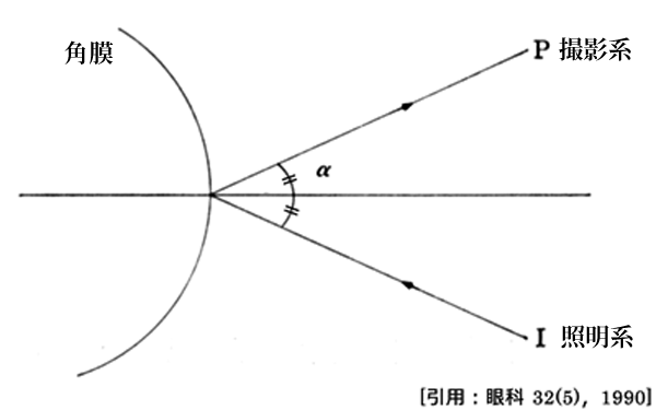 図 補