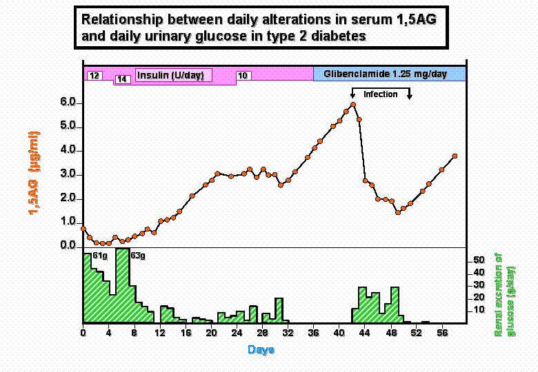 Glycomark Chart